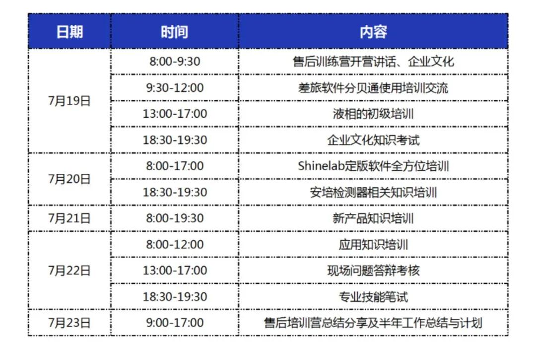 售后培訓(xùn)內(nèi)容 售后培訓(xùn)內(nèi)容