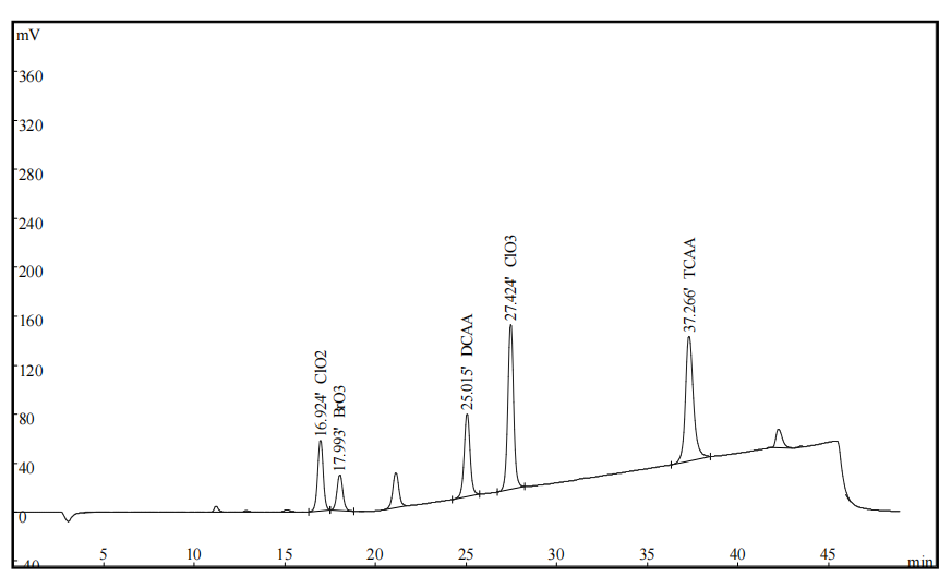 飲用水中消毒副產(chǎn)物來源、危害及檢測方法