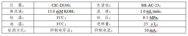 廢水中亞硫酸根和硫酸根檢測
