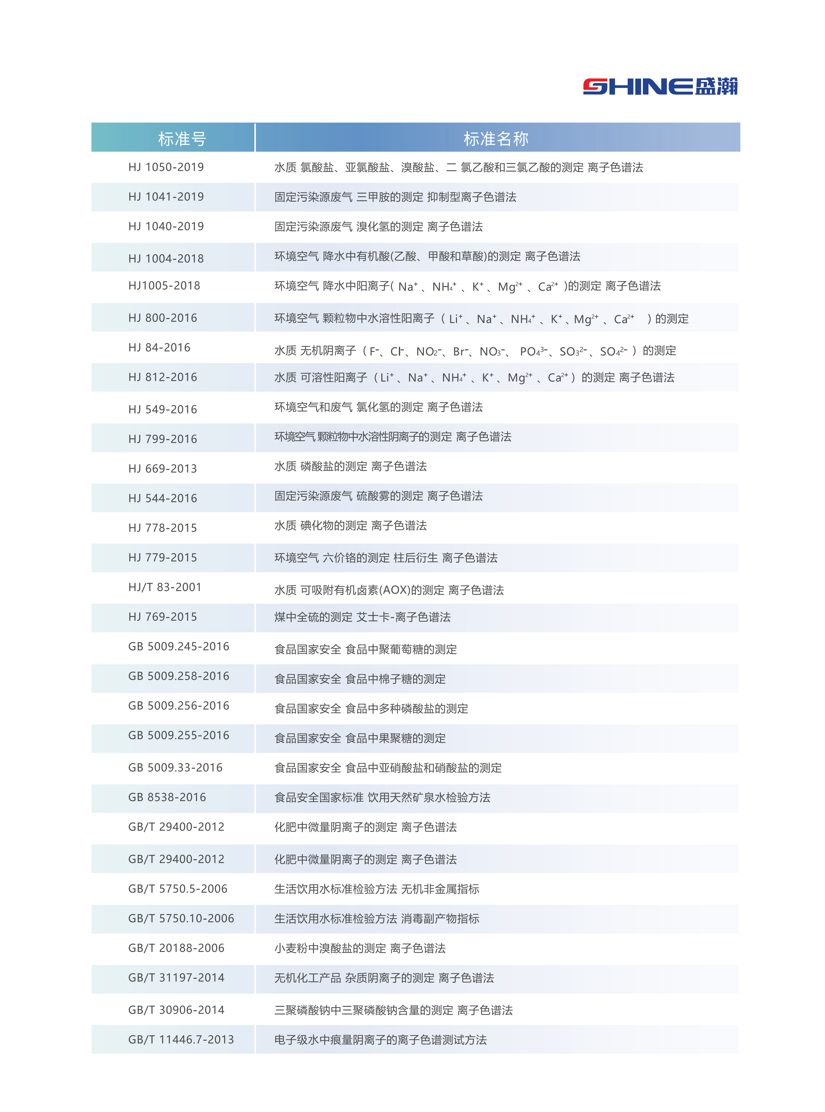 CIC-D160+ 離子色譜產品冊_09.png
